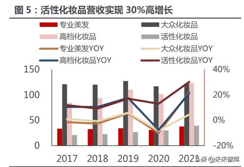 化妝品行業專題研究 從海外美妝集團財報看國內化妝品行業新趨勢與貿易代理機遇