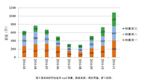 淘寶天貓數(shù)據(jù)揭示 國內(nèi)上市公司雙十一戰(zhàn)況分析與信息咨詢服務(wù)洞察